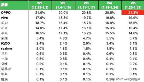 手机型号销量排行榜 (手机型号销量排行榜2022前十名最新)