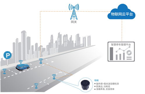 2019最新科技产品 (今年最新科技)