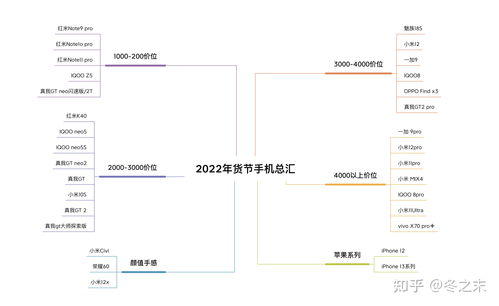 2022年手机机型销量排行榜 (手机销量排行2021年)