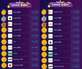 手机销量排行榜zol (手机销量排行榜第一名)
