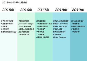 100个创新想法 (50个创新小想法)