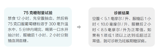 【育儿科普】教你如何看懂葡萄糖耐量化验单