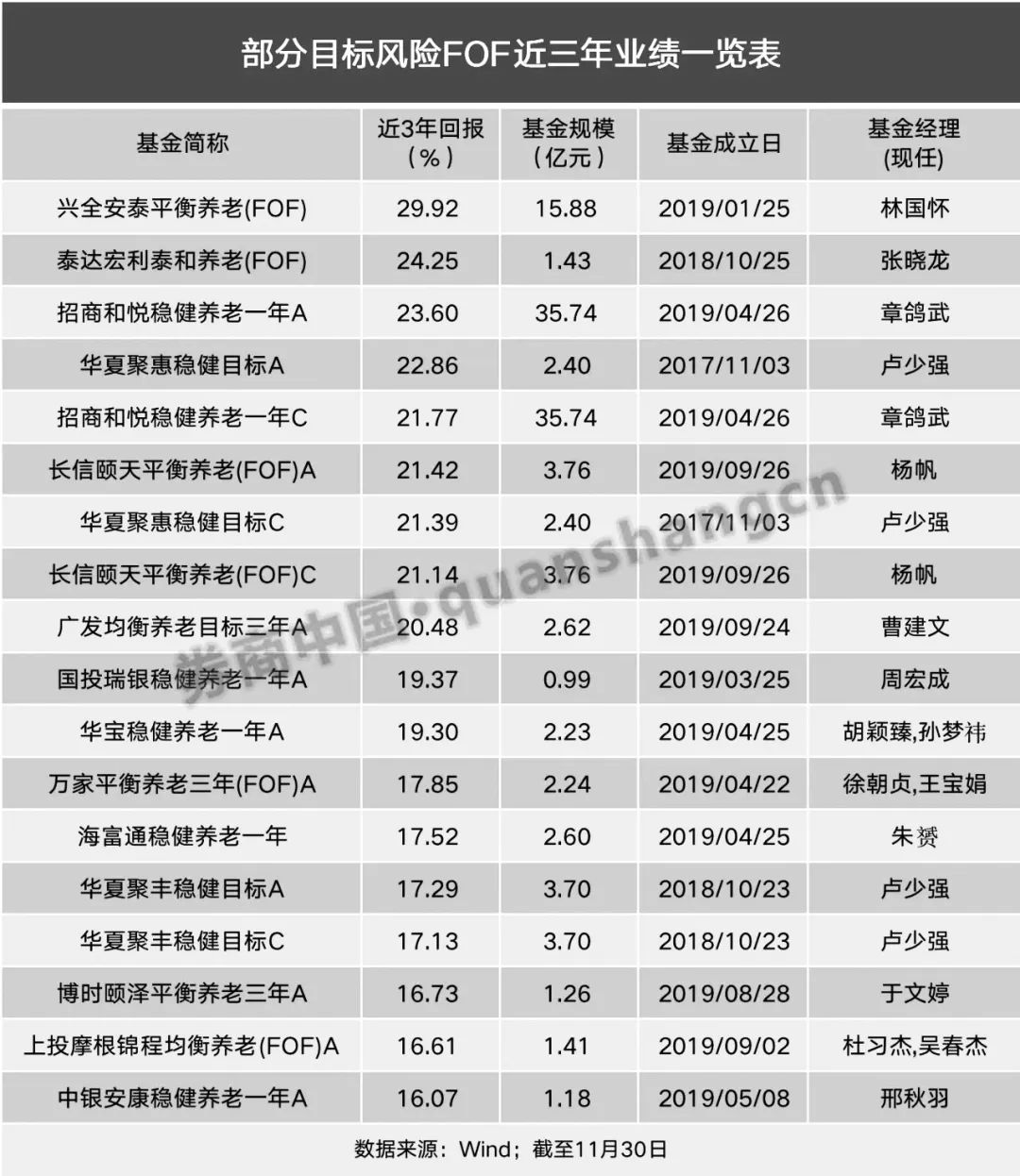 火速布局！这家公募养老FOF"三箭齐发"，不少公司在人才招聘、数字平台等下功夫