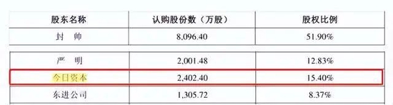 相宜本草10年再战IPO，封帅和风投女王徐新将斩断恩怨？