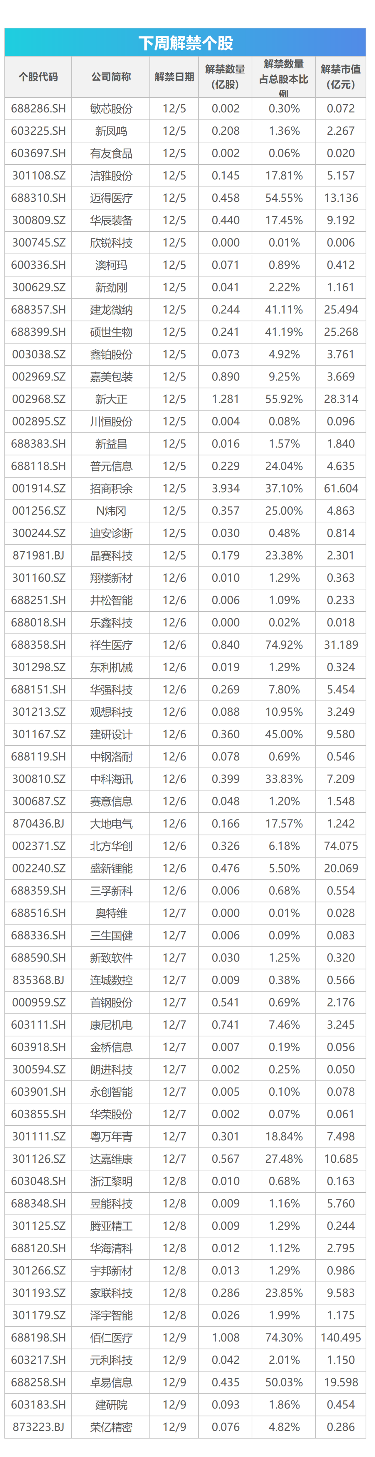 下周影响市场重要资讯前瞻