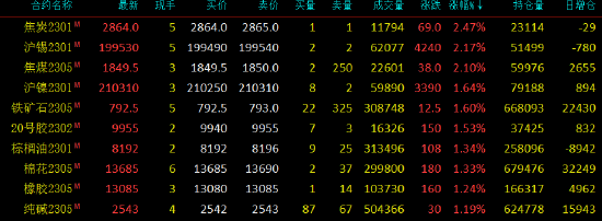 早盘开盘:原油系期货再度领跌盘面 SC原油跌近7%