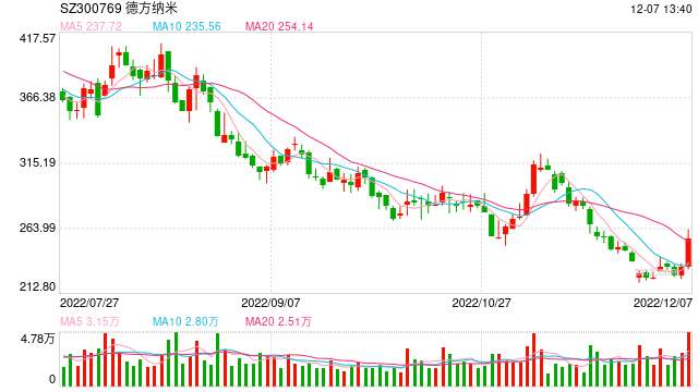 行业风向标 | 销量持续创新高,锂电池行业高景气度延续