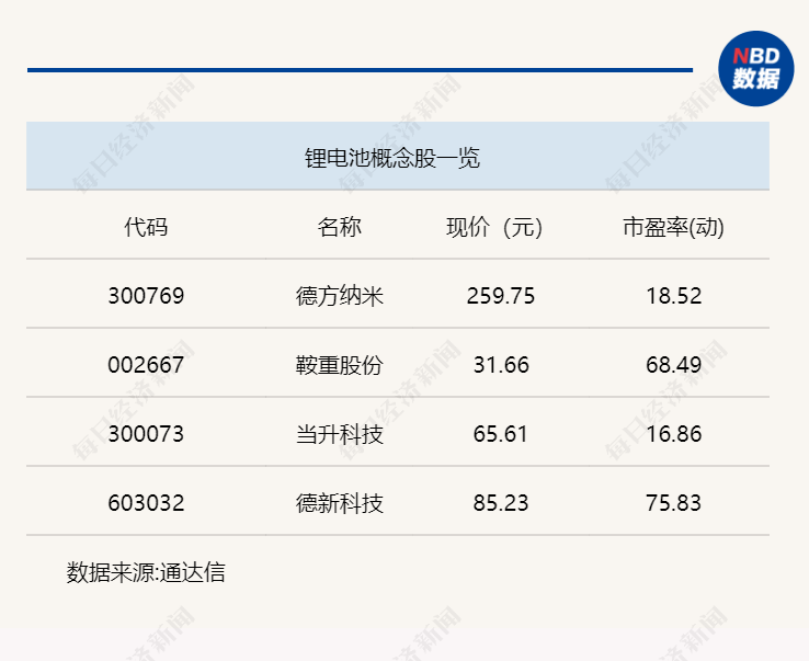 行业风向标 | 销量持续创新高,锂电池行业高景气度延续