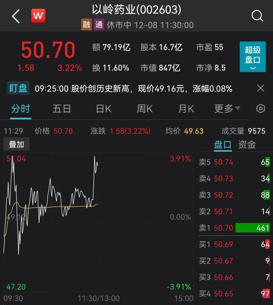800亿新冠药大白马直线拉升,港股暴涨!10天8板大妖股却一字跌停,发生了什么?