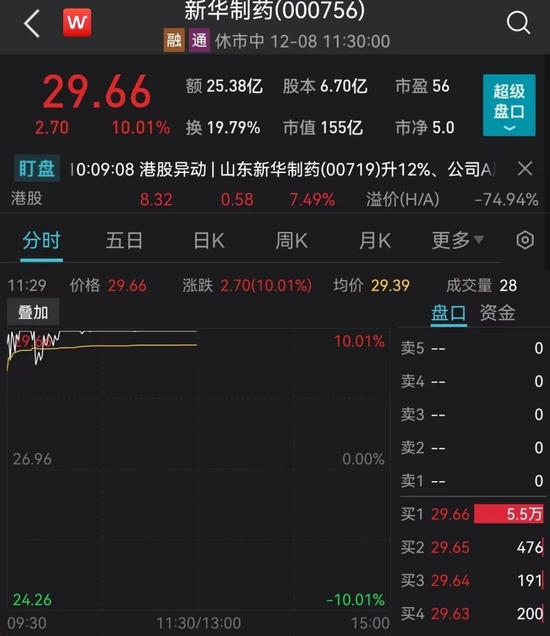 800亿新冠药大白马直线拉升,港股暴涨!10天8板大妖股却一字跌停,发生了什么?