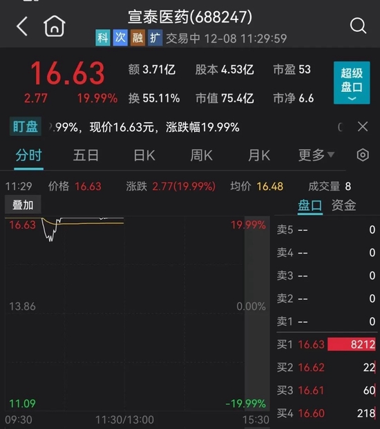 800亿新冠药大白马直线拉升,港股暴涨!10天8板大妖股却一字跌停,发生了什么?