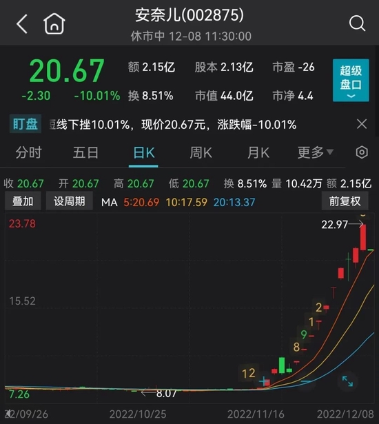 800亿新冠药大白马直线拉升,港股暴涨!10天8板大妖股却一字跌停,发生了什么?