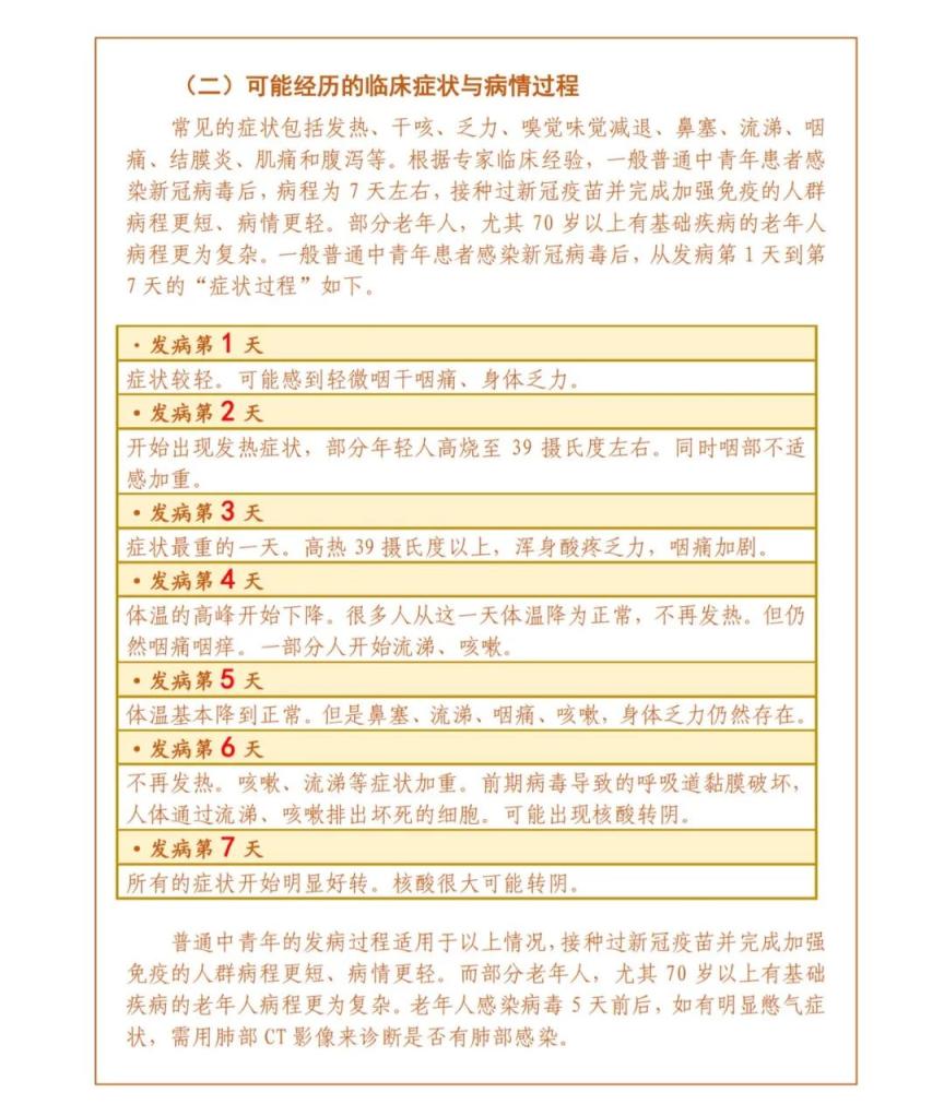 转发收藏！北京发布阳性感染者居家康复实用手册，注意这些事项