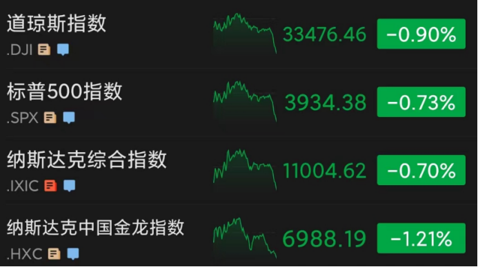 美国突发!近十年最大漏油事故,咋回事?大涨超100%,这只中概股“嗨”了…