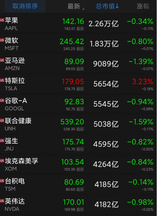 美国突发!近十年最大漏油事故,咋回事?大涨超100%,这只中概股“嗨”了…