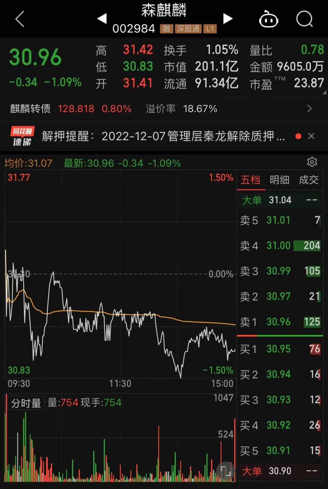 爆雷!女董事兼财务总监被采取刑事强制措施