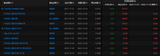 业绩“回血”!千亿私募一个月涨30%,未来“子弹”往这打