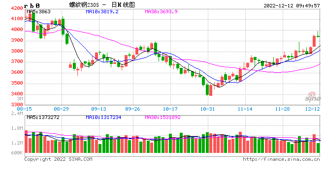 光大期货【钢材】:政策宽松成本助推 现实矛盾仍在累积
