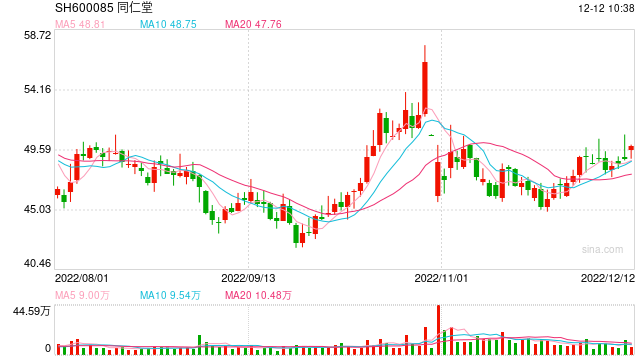 资本“饮酒”热情高涨 这类公司最受青睐
