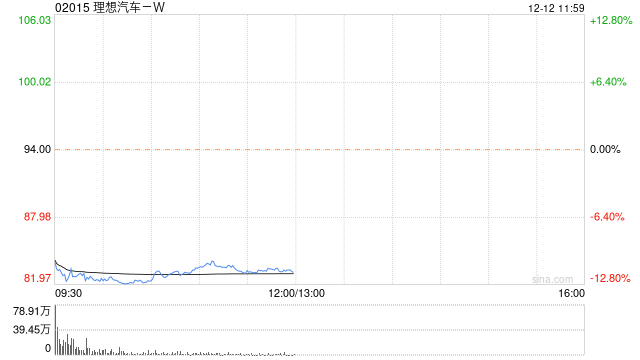 中信证券:维持理想汽车-W买入评级 产品迭代拖累Q3毛利率表现
