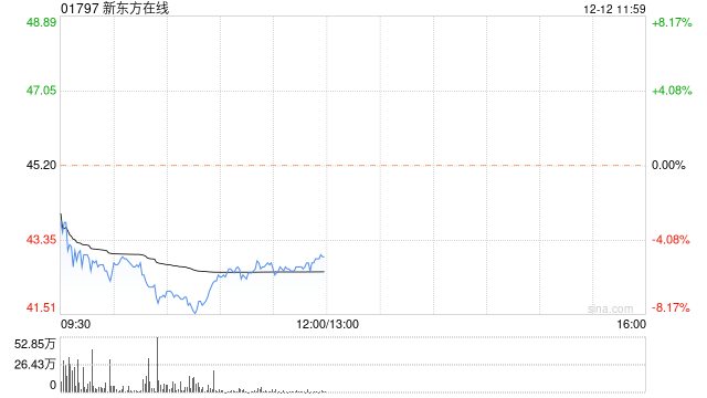 天风证券:维持新东方在线买入评级 嘉宾访谈持续凸显差异化能力
