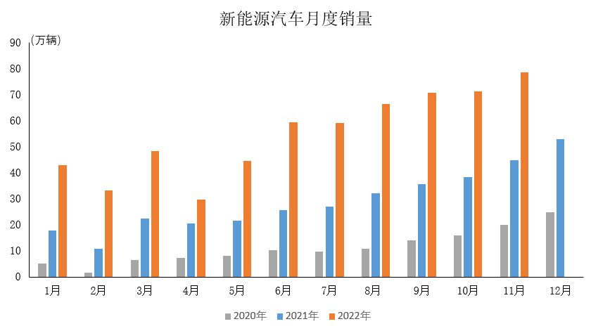 中汽协:前11月汽车销量达到2430.2万辆 同比增长和3.3%