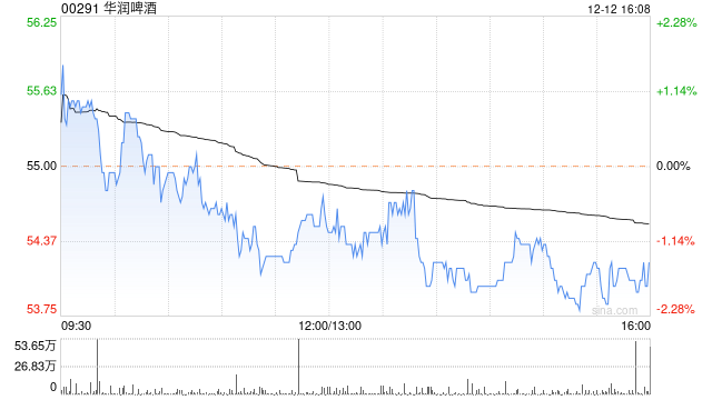 国泰君安(香港):重申华润啤酒买入评级 目标价62.6港元