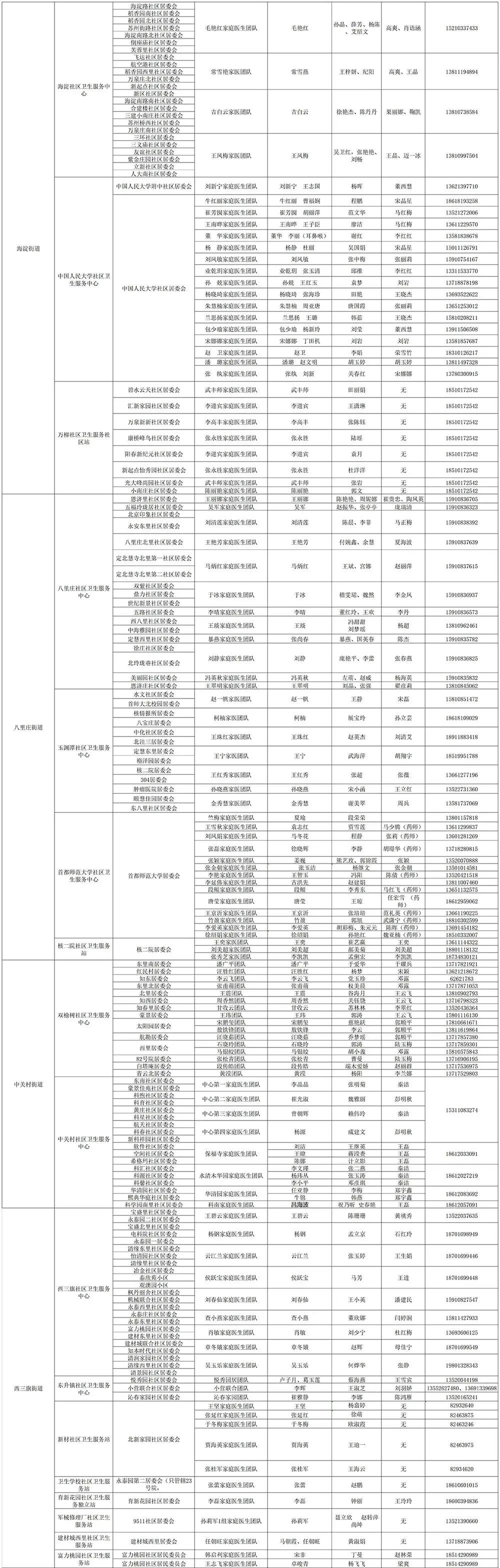 北京多区公布家庭医生联系方式，三大运营商删除行程卡用户数据