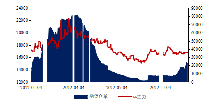 金瑞期货不锈钢年报:产能过剩加剧 不锈钢价格中枢下移