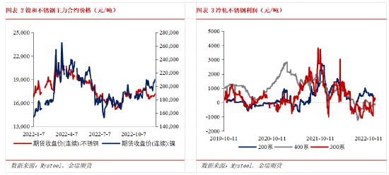 金瑞期货不锈钢年报:产能过剩加剧 不锈钢价格中枢下移