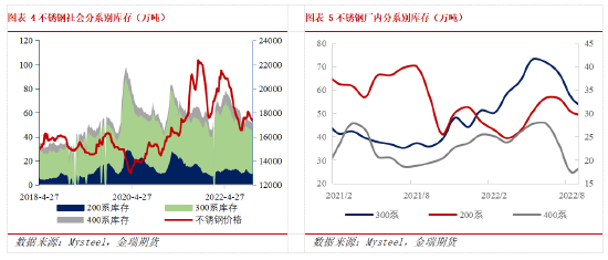 金瑞期货不锈钢年报:产能过剩加剧 不锈钢价格中枢下移