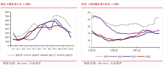 金瑞期货不锈钢年报:产能过剩加剧 不锈钢价格中枢下移