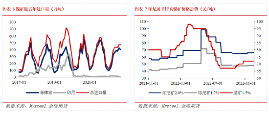 金瑞期货不锈钢年报:产能过剩加剧 不锈钢价格中枢下移