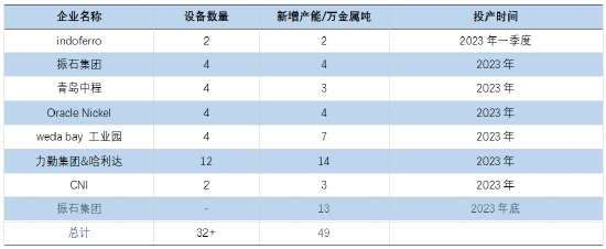 金瑞期货不锈钢年报:产能过剩加剧 不锈钢价格中枢下移