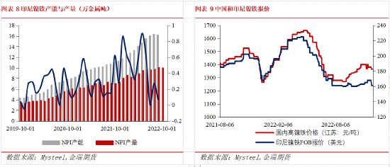 金瑞期货不锈钢年报:产能过剩加剧 不锈钢价格中枢下移