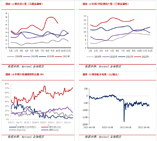 金瑞期货不锈钢年报:产能过剩加剧 不锈钢价格中枢下移