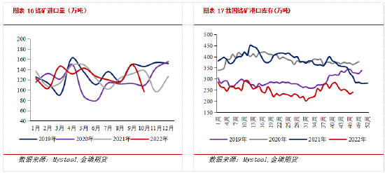 金瑞期货不锈钢年报:产能过剩加剧 不锈钢价格中枢下移