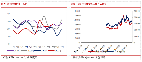 金瑞期货不锈钢年报:产能过剩加剧 不锈钢价格中枢下移