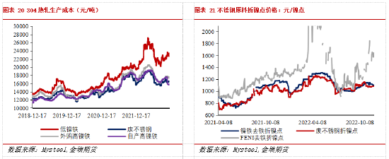 金瑞期货不锈钢年报:产能过剩加剧 不锈钢价格中枢下移