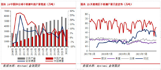金瑞期货不锈钢年报:产能过剩加剧 不锈钢价格中枢下移