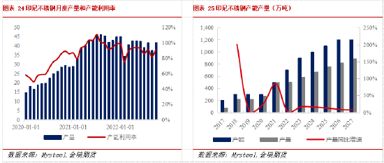金瑞期货不锈钢年报:产能过剩加剧 不锈钢价格中枢下移