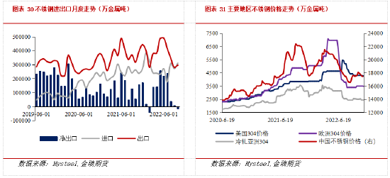 金瑞期货不锈钢年报:产能过剩加剧 不锈钢价格中枢下移