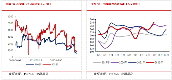 金瑞期货不锈钢年报:产能过剩加剧 不锈钢价格中枢下移