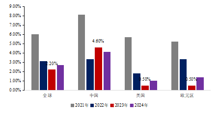 金瑞期货不锈钢年报:产能过剩加剧 不锈钢价格中枢下移