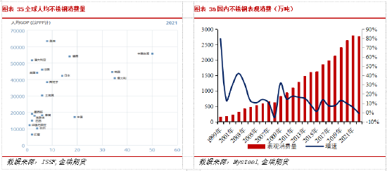 金瑞期货不锈钢年报:产能过剩加剧 不锈钢价格中枢下移