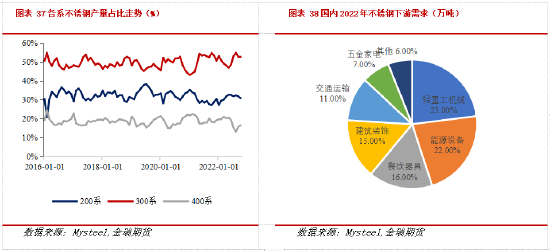 金瑞期货不锈钢年报:产能过剩加剧 不锈钢价格中枢下移