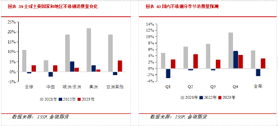 金瑞期货不锈钢年报:产能过剩加剧 不锈钢价格中枢下移