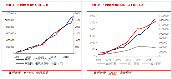 金瑞期货不锈钢年报:产能过剩加剧 不锈钢价格中枢下移