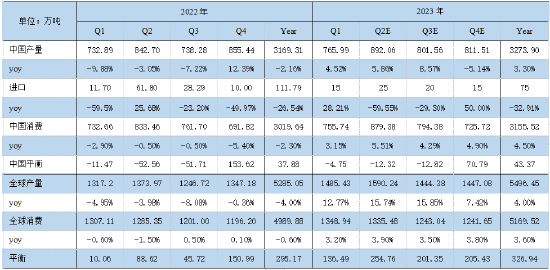金瑞期货不锈钢年报:产能过剩加剧 不锈钢价格中枢下移