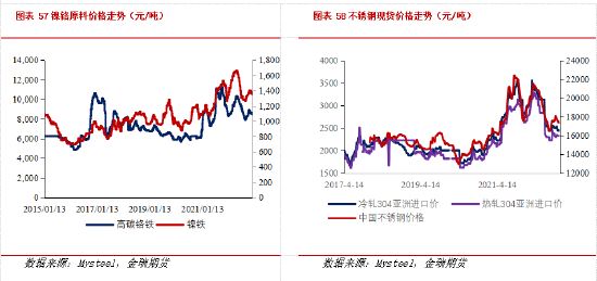 金瑞期货不锈钢年报:产能过剩加剧 不锈钢价格中枢下移